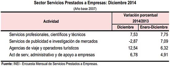 servicios turisticos