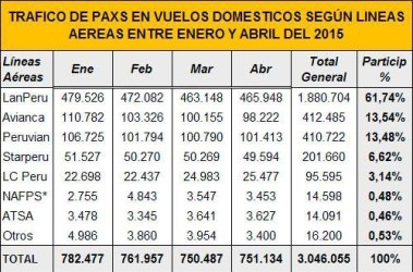 Datos de GDAC Tabla de T News