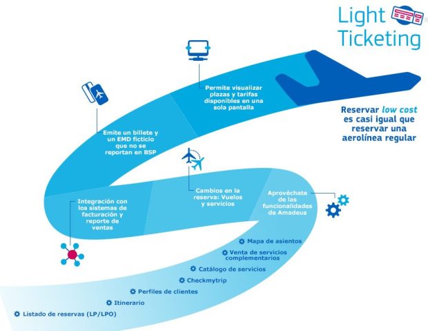 ligth-ticketing-informacion